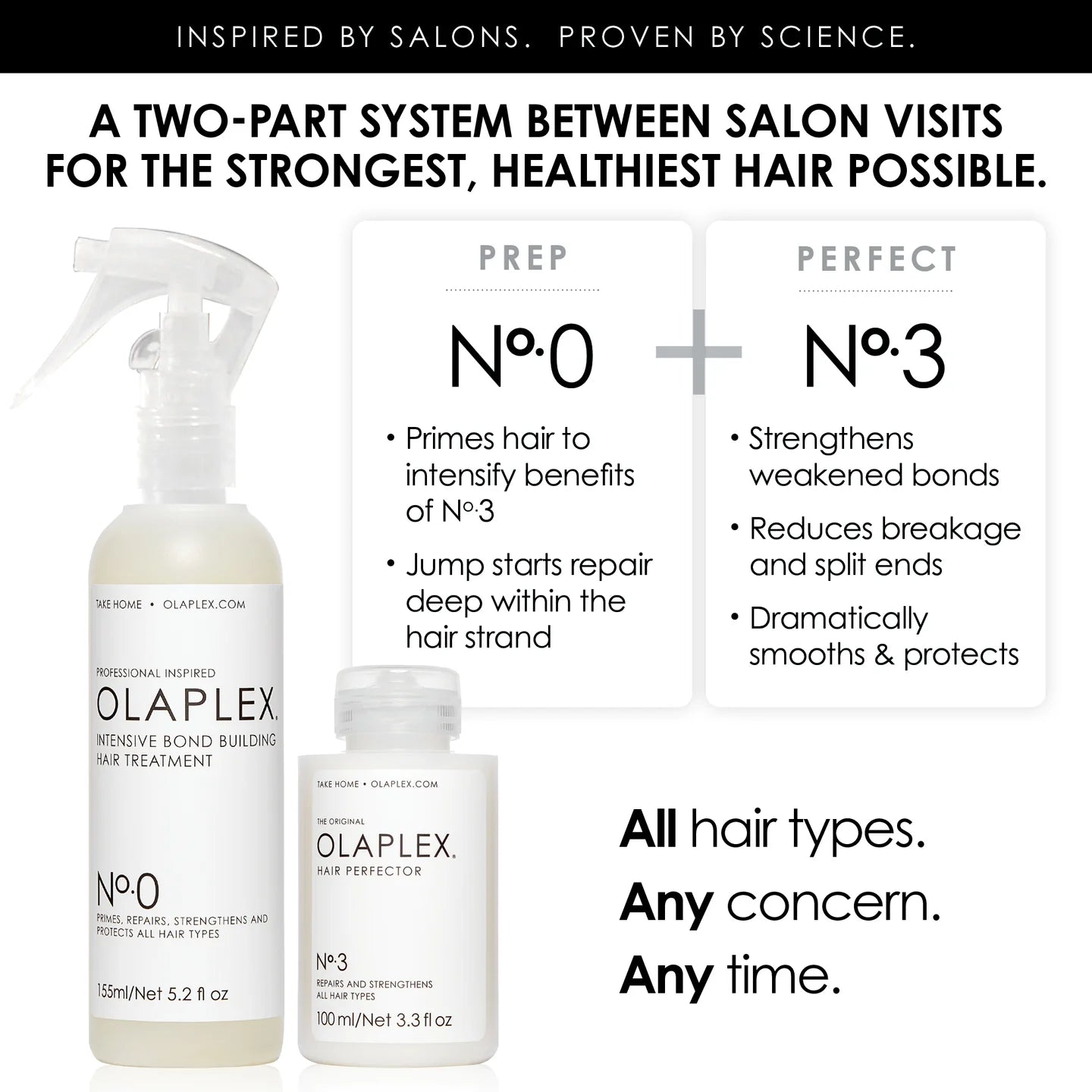 Olaplex No.0 Intensive Bond Building Treatment – Privé Salon
